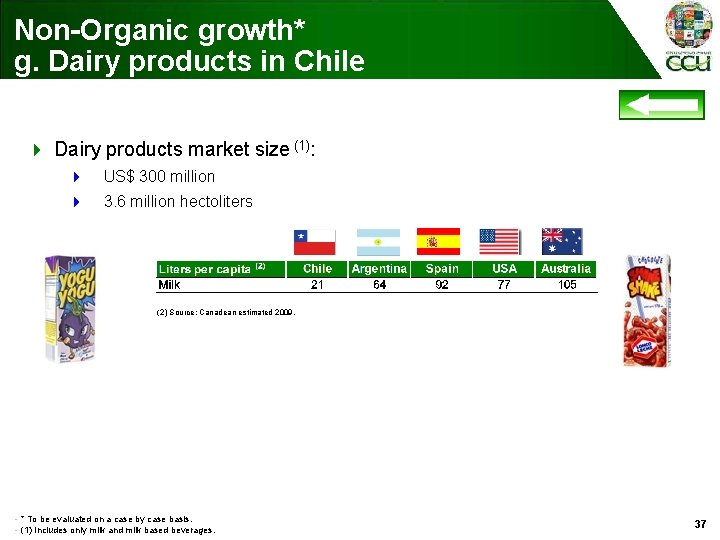 Non-Organic growth* g. Dairy products in Chile 4 Dairy products market size (1): 4