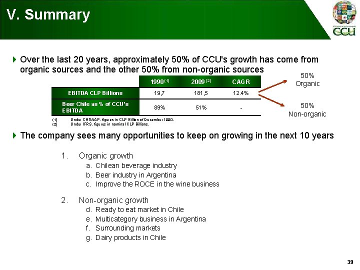 V. Summary 4 Over the last 20 years, approximately 50% of CCU's growth has