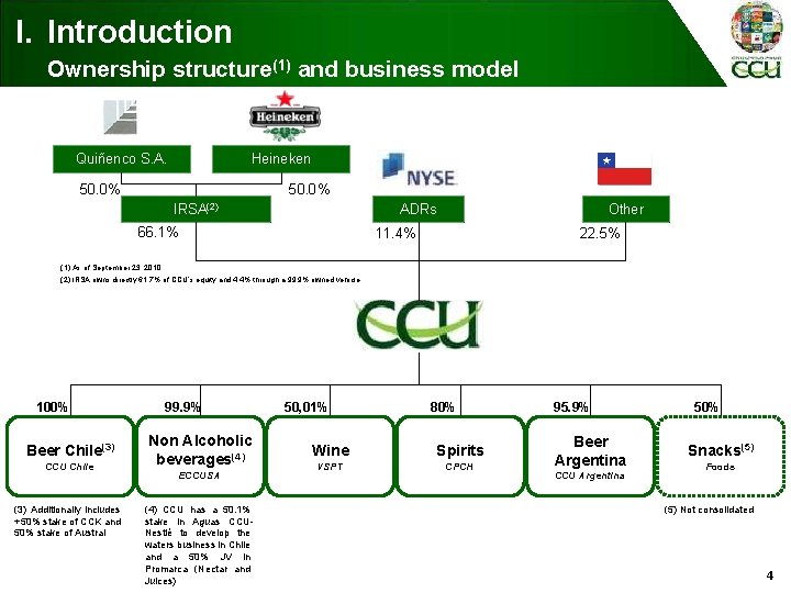 I. Introduction Ownership structure(1) and business model Quiñenco S. A. Heineken 50. 0% IRSA(2)