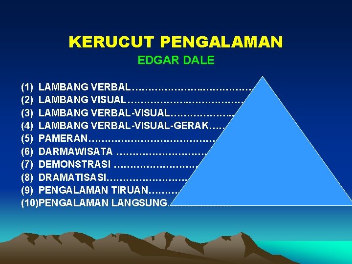KERUCUT PENGALAMAN EDGAR DALE (1) LAMBANG VERBAL…………………. (2) LAMBANG VISUAL………………. . (3) LAMBANG VERBAL-VISUAL……………….