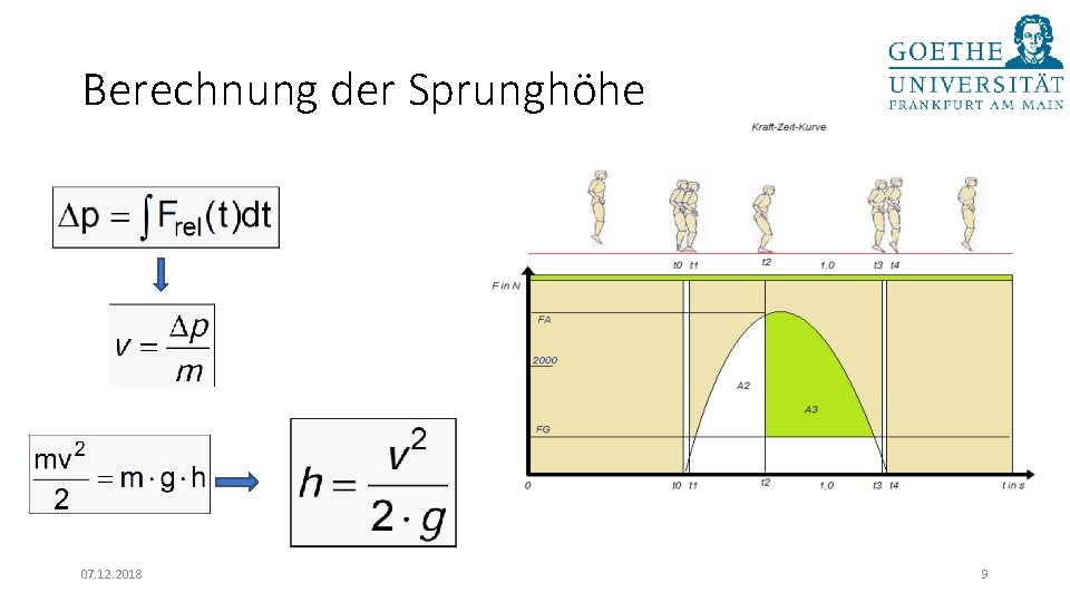 Berechnung der Sprunghöhe 07. 12. 2018 9 