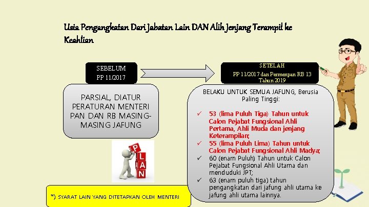 Usia Pengangkatan Dari Jabatan Lain DAN Alih Jenjang Terampil ke Keahlian SETELAH PP 11/2017