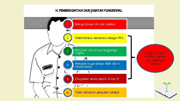 H. PEMBERHENTIAN DARI JABATAN FUNGSIONAL 1 Mengundurkan diri dari Jabatan; 2 Diberhentikan sementara sebagai