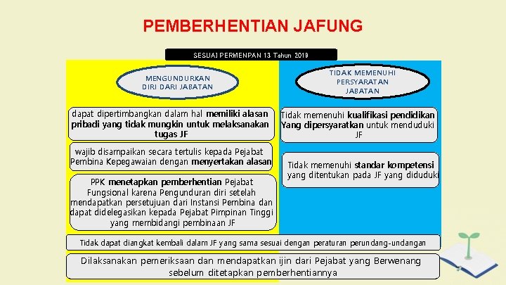 PEMBERHENTIAN JAFUNG SESUAI PERMENPAN 13 Tahun 2019 MENGUNDURKAN DIRI DARI JABATAN dapat dipertimbangkan dalam