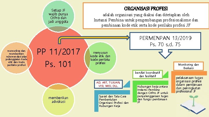 Setiap JF wajib punya Or. Pro dan jadi anggota memeriksa dan memberikan rekomendasi atas