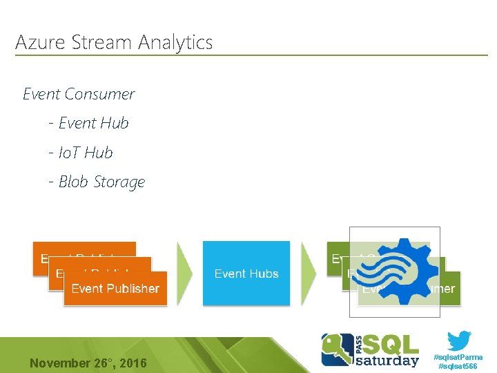 Azure Stream Analytics Event Consumer - Event Hub - Io. T Hub - Blob