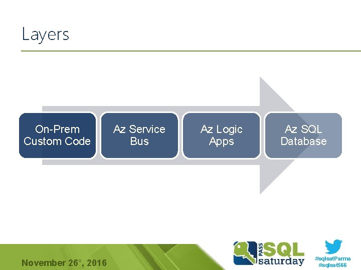 Layers On-Prem Custom Code November 26°, 2016 Az Service Bus Az Logic Apps Az