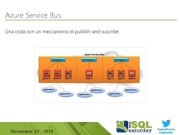 Azure Service Bus Una coda con un meccanismo di publish-and-suscribe November 26°, 2016 #sqlsat.