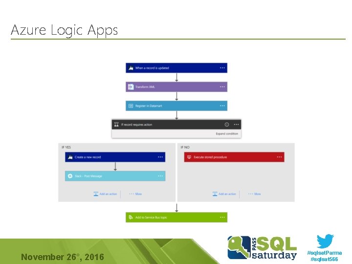 Azure Logic Apps November 26°, 2016 #sqlsat. Parma #sqlsat 566 Azure Logic Apps November 26°, 2016 #sqlsat. Parma #sqlsat 566