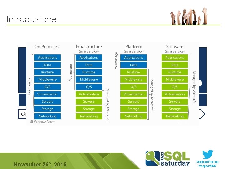 Introduzione November 26°, 2016 #sqlsat. Parma #sqlsat 566 