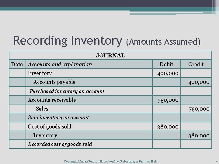 Recording Inventory (Amounts Assumed) JOURNAL Date Accounts and explanation Inventory Debit Credit 400, 000