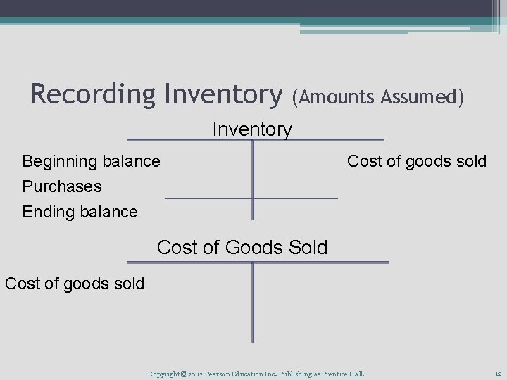 Recording Inventory (Amounts Assumed) Inventory Beginning balance Purchases Ending balance Cost of goods sold