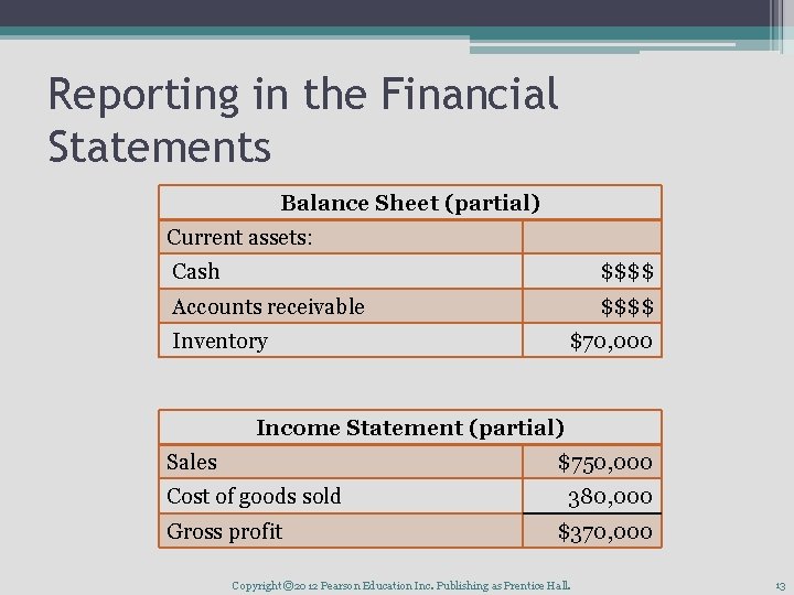 Reporting in the Financial Statements Balance Sheet (partial) Current assets: Cash $$$$ Accounts receivable
