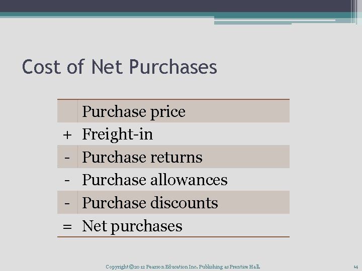 Cost of Net Purchases + = Purchase price Freight-in Purchase returns Purchase allowances Purchase