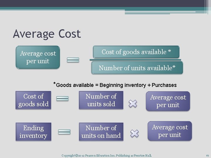 Average Cost Average cost per unit Cost of goods available * Number of units