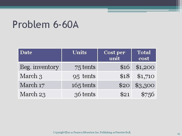 Problem 6 -60 A Date Units Beg. inventory March 3 March 17 March 23