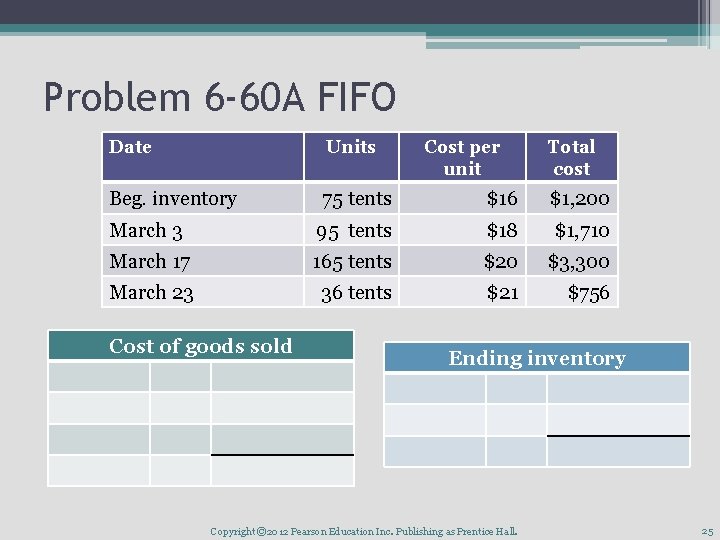 Problem 6 -60 A FIFO Date Units Beg. inventory 75 tents $16 $1, 200