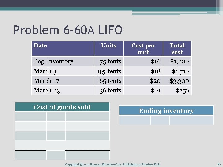 Problem 6 -60 A LIFO Date Units Beg. inventory 75 tents $16 $1, 200