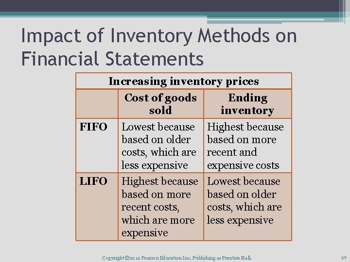 Impact of Inventory Methods on Financial Statements Increasing inventory prices Cost of goods sold