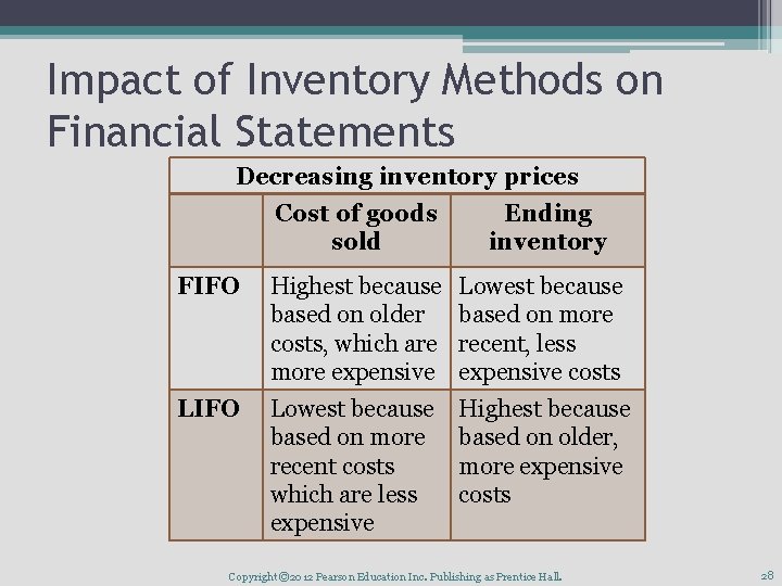 Impact of Inventory Methods on Financial Statements Decreasing inventory prices Cost of goods sold