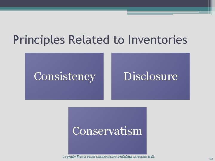 Principles Related to Inventories Consistency Disclosure Conservatism Copyright © 2012 Pearson Education Inc. Publishing