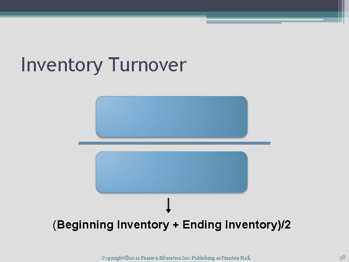 Inventory Turnover (Beginning Inventory + Ending Inventory)/2 Copyright © 2012 Pearson Education Inc. Publishing