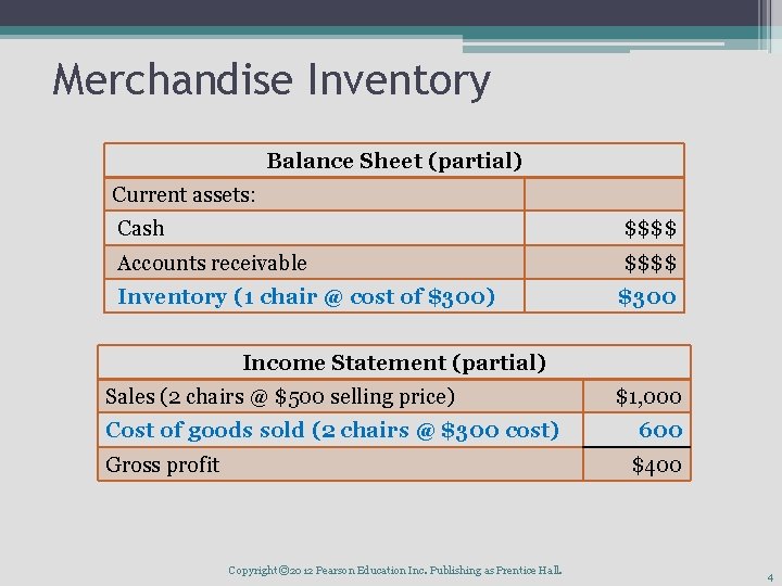 Merchandise Inventory Balance Sheet (partial) Current assets: Cash $$$$ Accounts receivable $$$$ Inventory (1