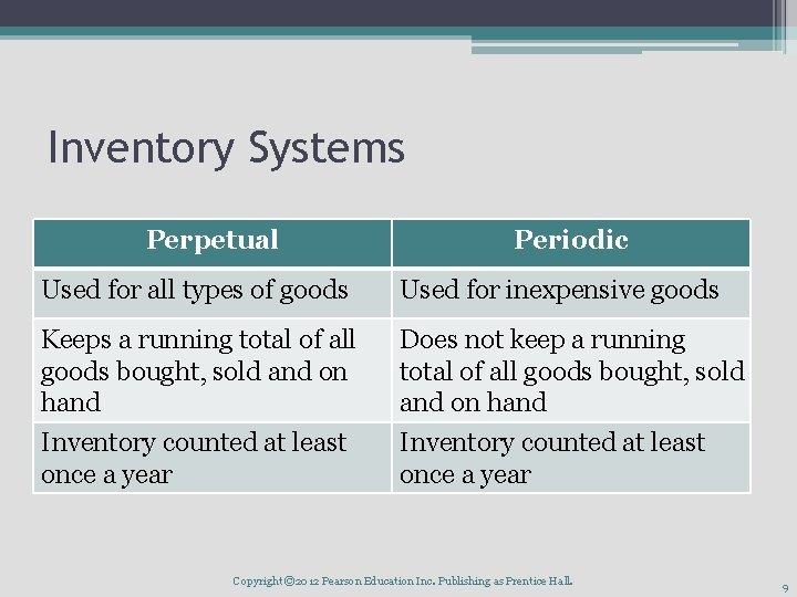 Inventory Systems Perpetual Periodic Used for all types of goods Used for inexpensive goods