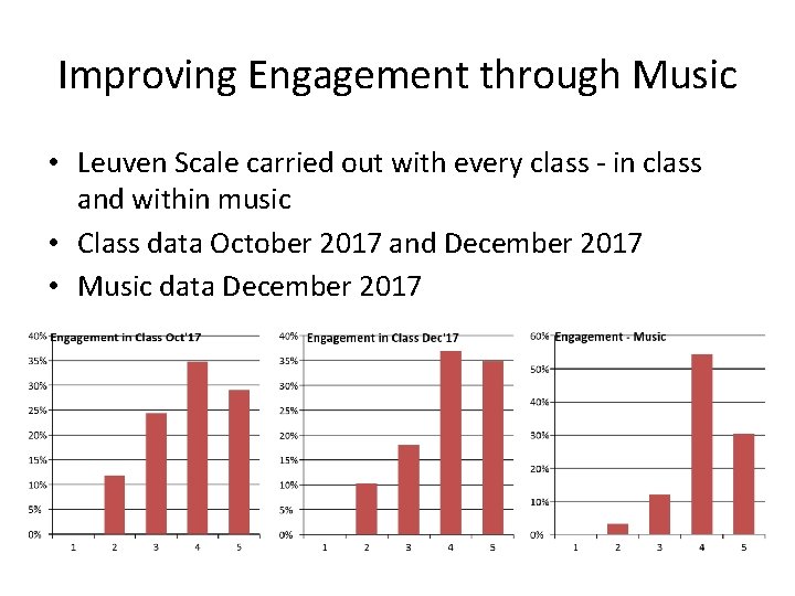 Improving Engagement through Music • Leuven Scale carried out with every class - in