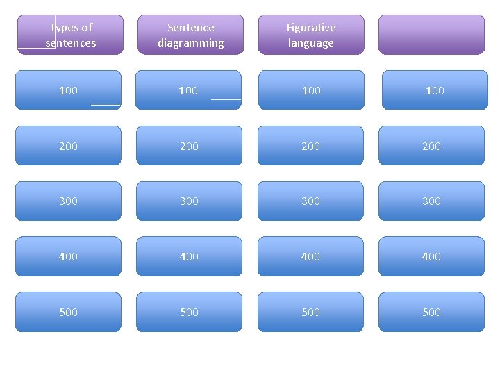 Types of sentences Sentence diagramming Figurative language 100 100 200 200 300 300 400