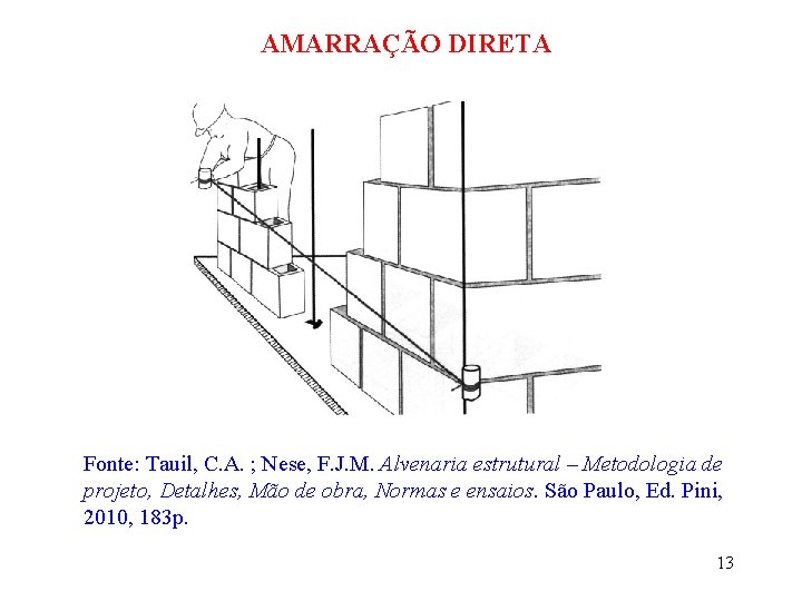 AMARRAÇÃO DIRETA Fonte: Tauil, C. A. ; Nese, F. J. M. Alvenaria estrutural –