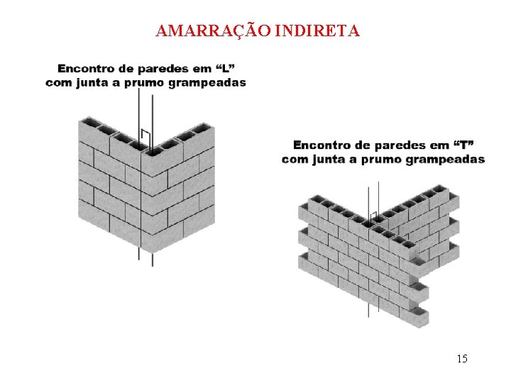 AMARRAÇÃO INDIRETA 15 