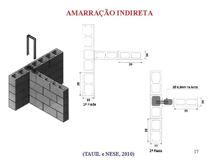 AMARRAÇÃO INDIRETA (TAUIL e NESE, 2010) 17 