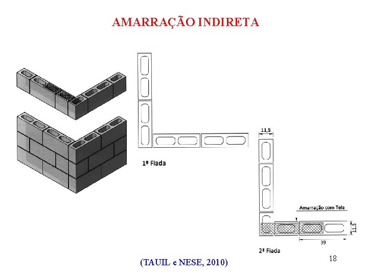 AMARRAÇÃO INDIRETA (TAUIL e NESE, 2010) 18 
