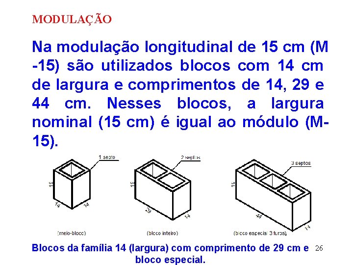 MODULAÇÃO Na modulação longitudinal de 15 cm (M -15) são utilizados blocos com 14