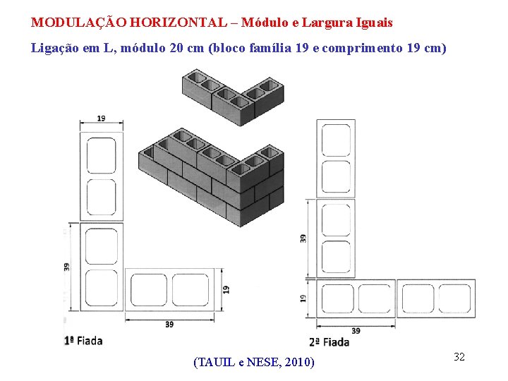 MODULAÇÃO HORIZONTAL – Módulo e Largura Iguais Ligação em L, módulo 20 cm (bloco