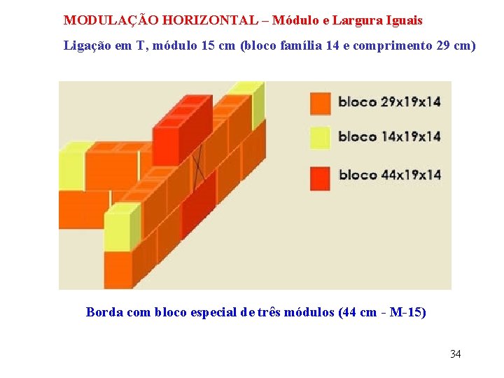 MODULAÇÃO HORIZONTAL – Módulo e Largura Iguais Ligação em T, módulo 15 cm (bloco
