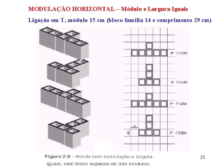 MODULAÇÃO HORIZONTAL – Módulo e Largura Iguais Ligação em T, módulo 15 cm (bloco