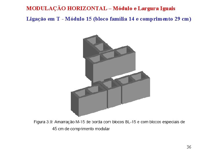 MODULAÇÃO HORIZONTAL – Módulo e Largura Iguais Ligação em T - Módulo 15 (bloco