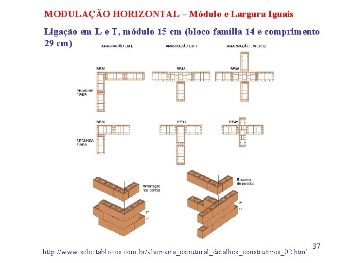 MODULAÇÃO HORIZONTAL – Módulo e Largura Iguais Ligação em L e T, módulo 15