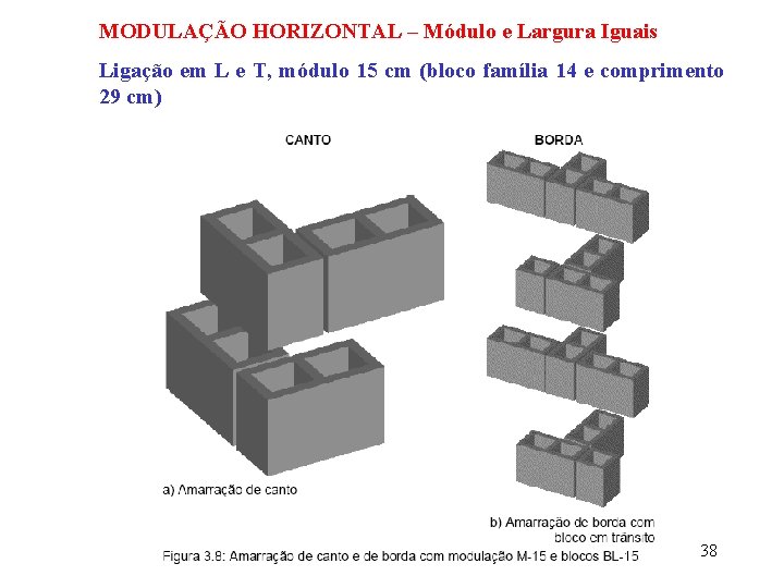 MODULAÇÃO HORIZONTAL – Módulo e Largura Iguais Ligação em L e T, módulo 15