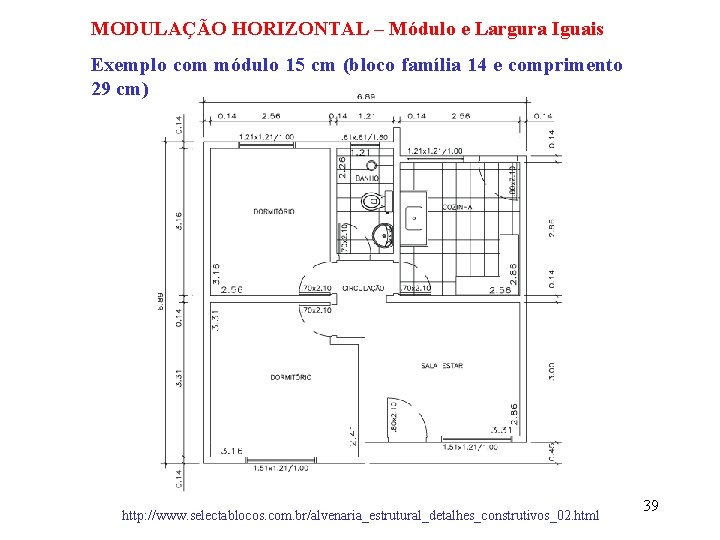 MODULAÇÃO HORIZONTAL – Módulo e Largura Iguais Exemplo com módulo 15 cm (bloco família