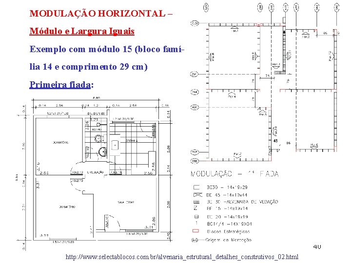 MODULAÇÃO HORIZONTAL – Módulo e Largura Iguais Exemplo com módulo 15 (bloco família 14