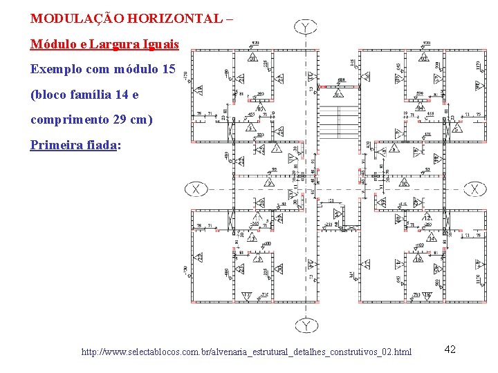 MODULAÇÃO HORIZONTAL – Módulo e Largura Iguais Exemplo com módulo 15 (bloco família 14