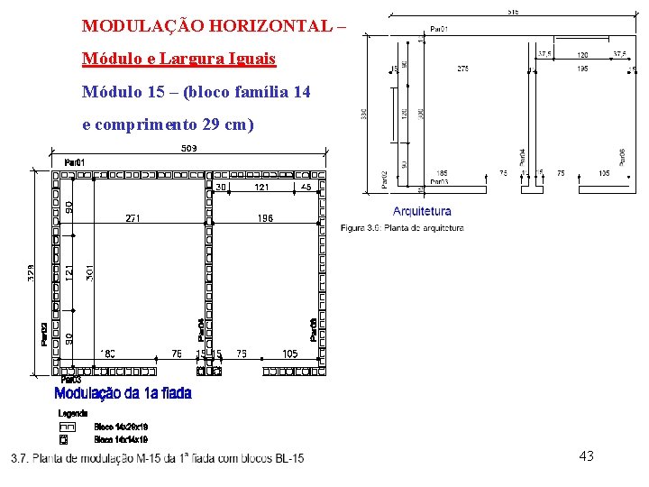 MODULAÇÃO HORIZONTAL – Módulo e Largura Iguais Módulo 15 – (bloco família 14 e