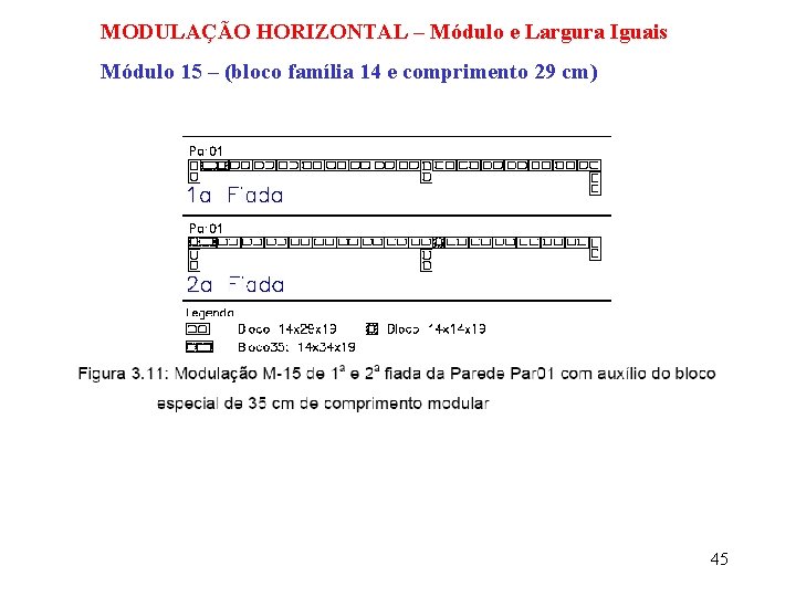 MODULAÇÃO HORIZONTAL – Módulo e Largura Iguais Módulo 15 – (bloco família 14 e