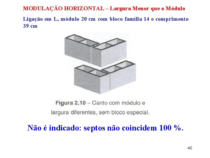 MODULAÇÃO HORIZONTAL – Largura Menor que o Módulo Ligação em L, módulo 20 cm