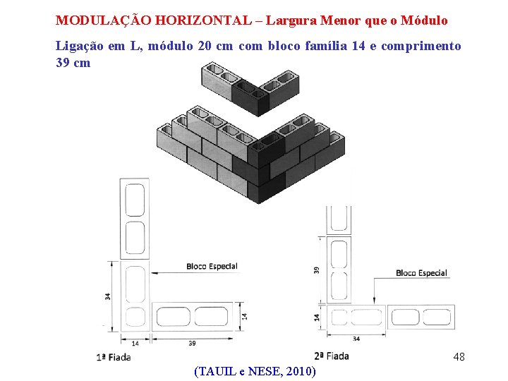 MODULAÇÃO HORIZONTAL – Largura Menor que o Módulo Ligação em L, módulo 20 cm