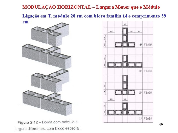 MODULAÇÃO HORIZONTAL – Largura Menor que o Módulo Ligação em T, módulo 20 cm