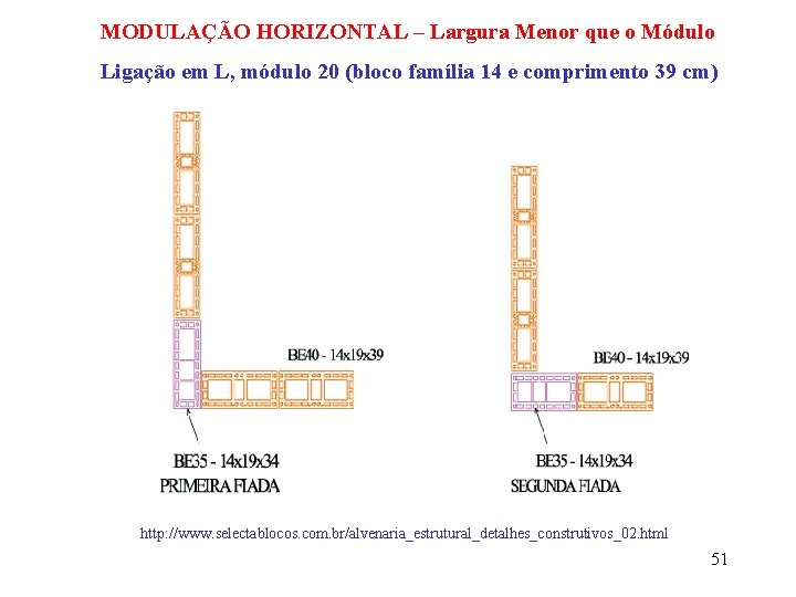 MODULAÇÃO HORIZONTAL – Largura Menor que o Módulo Ligação em L, módulo 20 (bloco